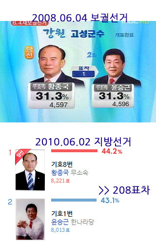 넌 날 이길 수 없어.jpg 넌 날 이길수 없어